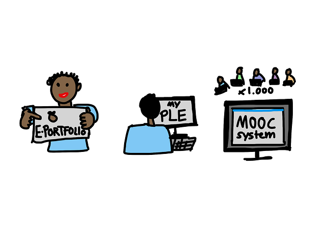 Tipos de MOOCs