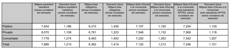 Las notas de Bachillerato: datos frente a relato
